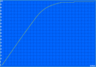 Temps de charge