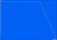 Idle runtime: 2360 minutes