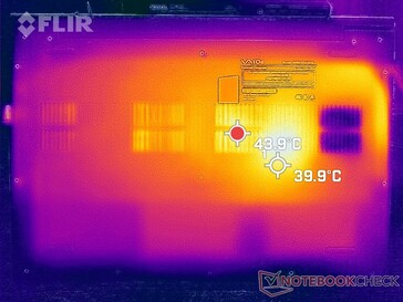 Prime95+FurMark stress (en bas)