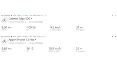 Randonnée à vélo GNSS : Résultats des tests