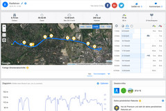 GPS HTC Desire 12 Plus : vue générale.