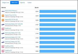 Geekbench multi. (Image source : Geekbench)