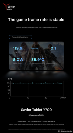 comparaison des performances d'un jeu de bataille royale pendant 30 minutes (Source de l'image : Lenovo - traduit de l'anglais)
