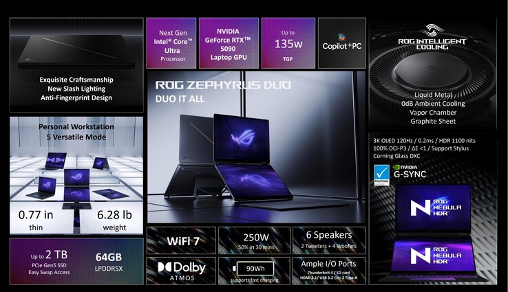 Aperçu des spécifications du ROG Zephyrus Duo d'Asus (source d'image : Asus)