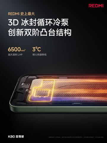 Le Redmi K80 Ultra est doté d'une grande chambre de refroidissement de la vapeur en 3D. (Source de l'image : Redmi)