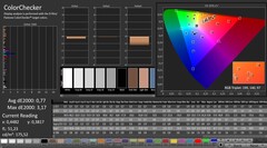 CalMAN : ColorChecker (calibré)