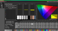 ColorChecker après étalonnage