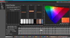 ColorChecker après étalonnage