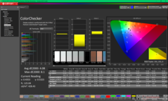 ColorChecker avant étalonnage (P3)