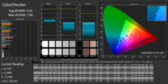 CalMAN : ColorChecker (après calibrage).