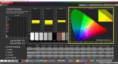 CalMAN ColorChecker calibré (espace couleur cible P3)