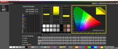 ColorChecker calibré