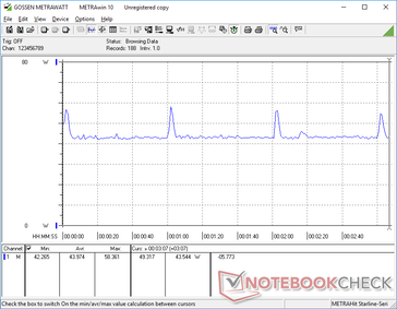 Witcher 3 1080p Ultra consommation d'énergie