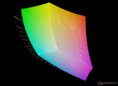 vs. Adobe RGB : 84,4 % de couverture