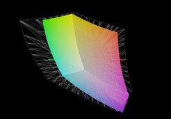 Gigabyte G5 KC contre AdobeRGB