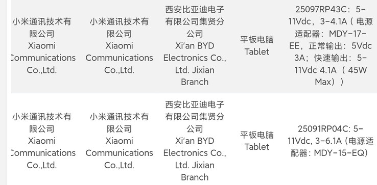 Le "Redmi Pad 2 Pro" (rangée du bas) et son mystérieux compagnon passent le test 3C.  (Source : Digital Chat Station via Weibo)