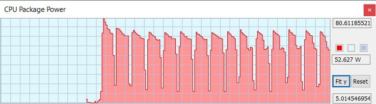 TDP du CPU avec le plan d'alimentation de Windows