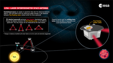 Position et principe de base des mesures. (Source : ESA)