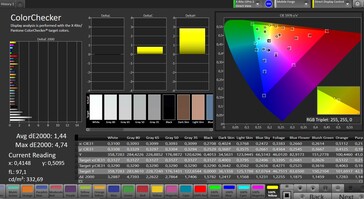 Précision des couleurs CalMAN