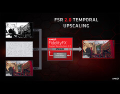 De bons résultats sans avoir besoin de cœurs compatibles avec l'IA. (Image Source : AMD)