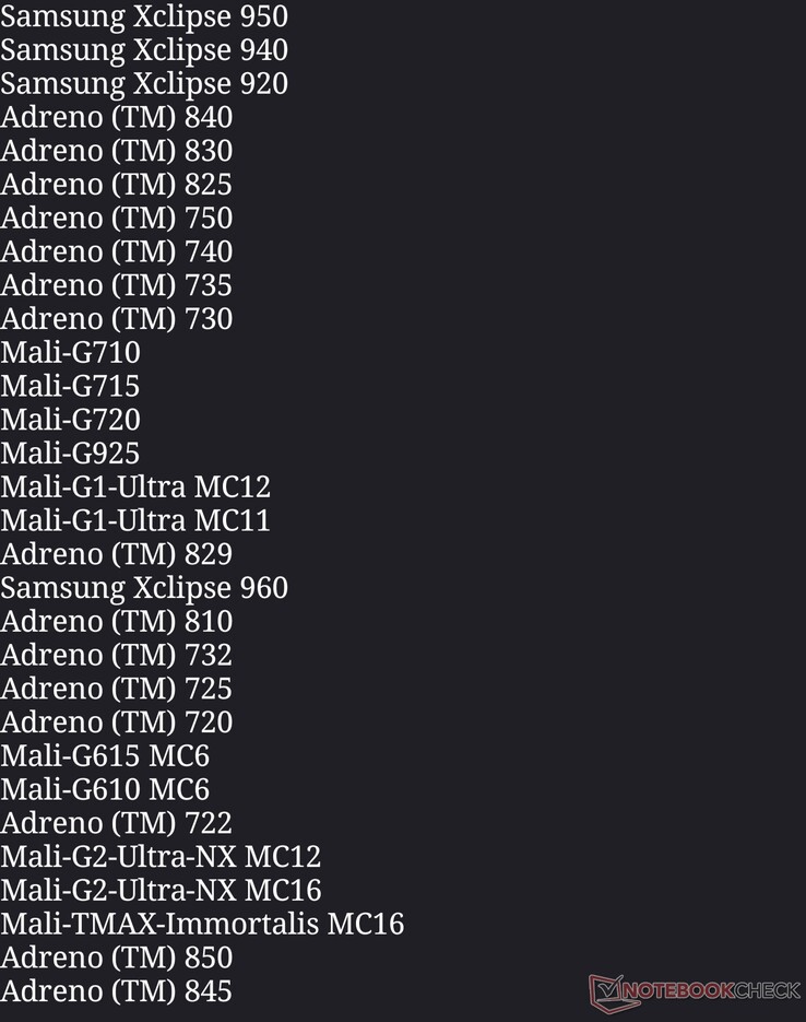 Liste des cartes graphiques autorisées pour Genshin Impact, version 7.0