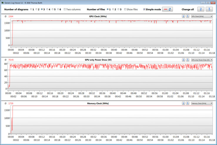 Informations graphiques pendant un test The Witcher 3.