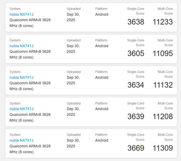 (Source : Geekbench)