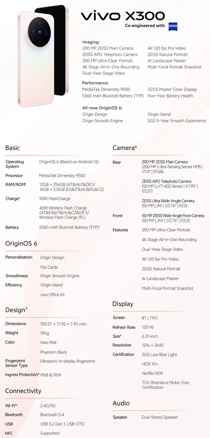 Vivo X300 : caractéristiques et points forts (Source : Vivo)