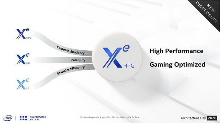 L'Intel Xe DG2 sera basé sur l'architecture Xe-HPG. (Source de l'image : Intel)