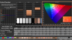Calman : ColorChecker (calibré)