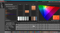 ColorChecker après étalonnage