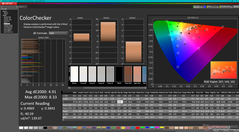 ColorChecker avant étalonnage