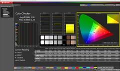 Contrôleur de couleurs