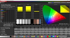 CalMAN ColorChecker calibré (espace couleur cible P3)