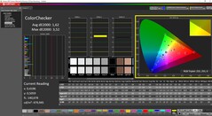 Contrôleur de couleurs