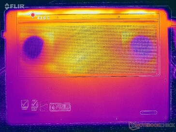 Prime95+FurMark stress (couverture D)