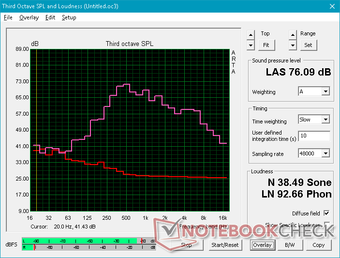 Razer Blade 15 Advanced Model - Bruit rose au volume maximum.