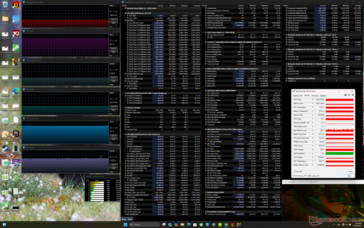 Cyberpunk 2077 stress (mode Performance)