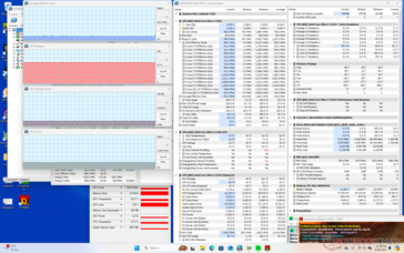 Prime95+FurMark stress