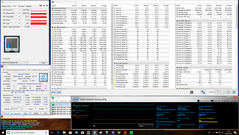 Inspiron 17-5770 - stress test : FurMark + Prime95.