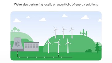 Énergie nucléaire « propre » et parcs éoliens