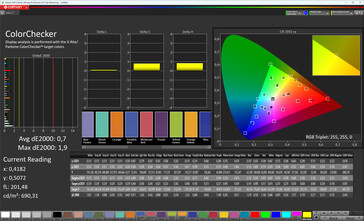 Couleurs (mode de couleur : Normal, température de couleur : Standard, espace couleur cible : sRGB)