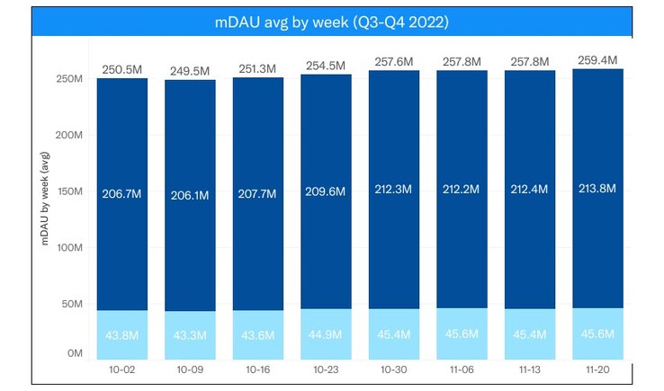 (Source : Elon Musk sur Twitter)