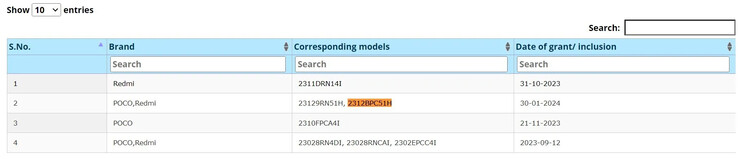 De nouvelles fuites révèlent que le POCO C61 est un Redmi A3 rebaptisé. (Source : Bluetooth SIG, BIS via MySmartPrice)