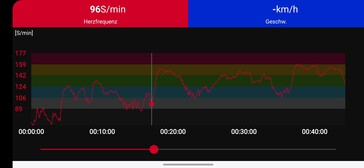 Suivi de la fréquence cardiaque avec la ceinture thoracique Polar H10