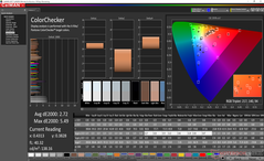 HP Spectre Folio 13 - ColorChecker avant calibrage.