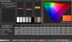 ColorChecker après étalonnage