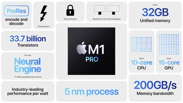 Apple M1 Pro SoC spécifications. (Image Source : Apple)
