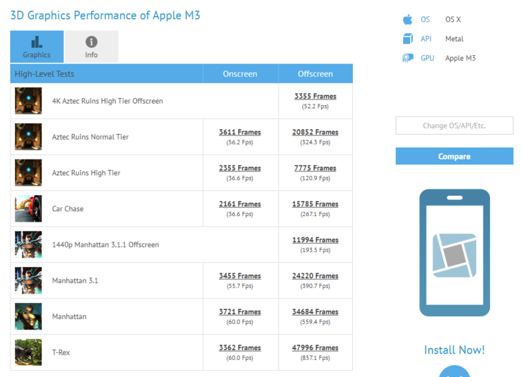 Applesur GFXBench. (Source : GFXBench)