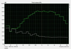 Asus ROG G703GX - Soet level - Haut-parleur.